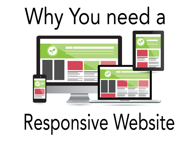 7 Reasons Why you need a Responsive Website